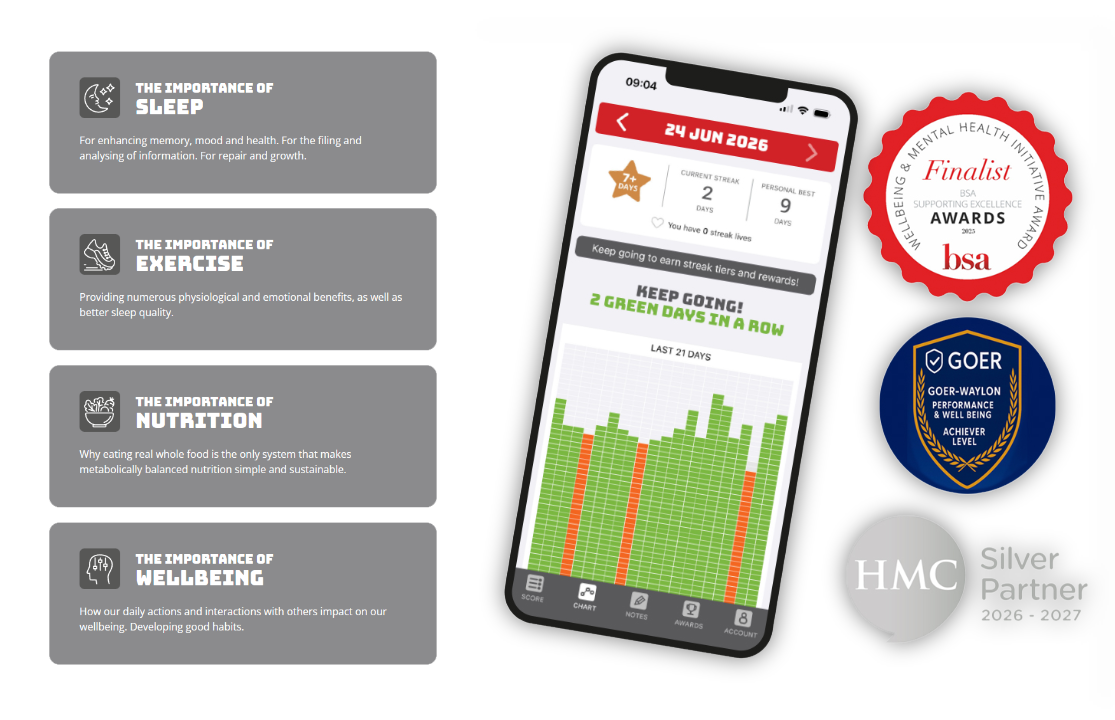 BEN Wellbeing App.