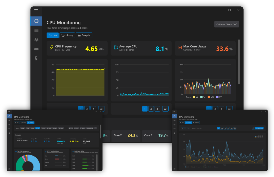 Resource Watchtower analytics dashboard.