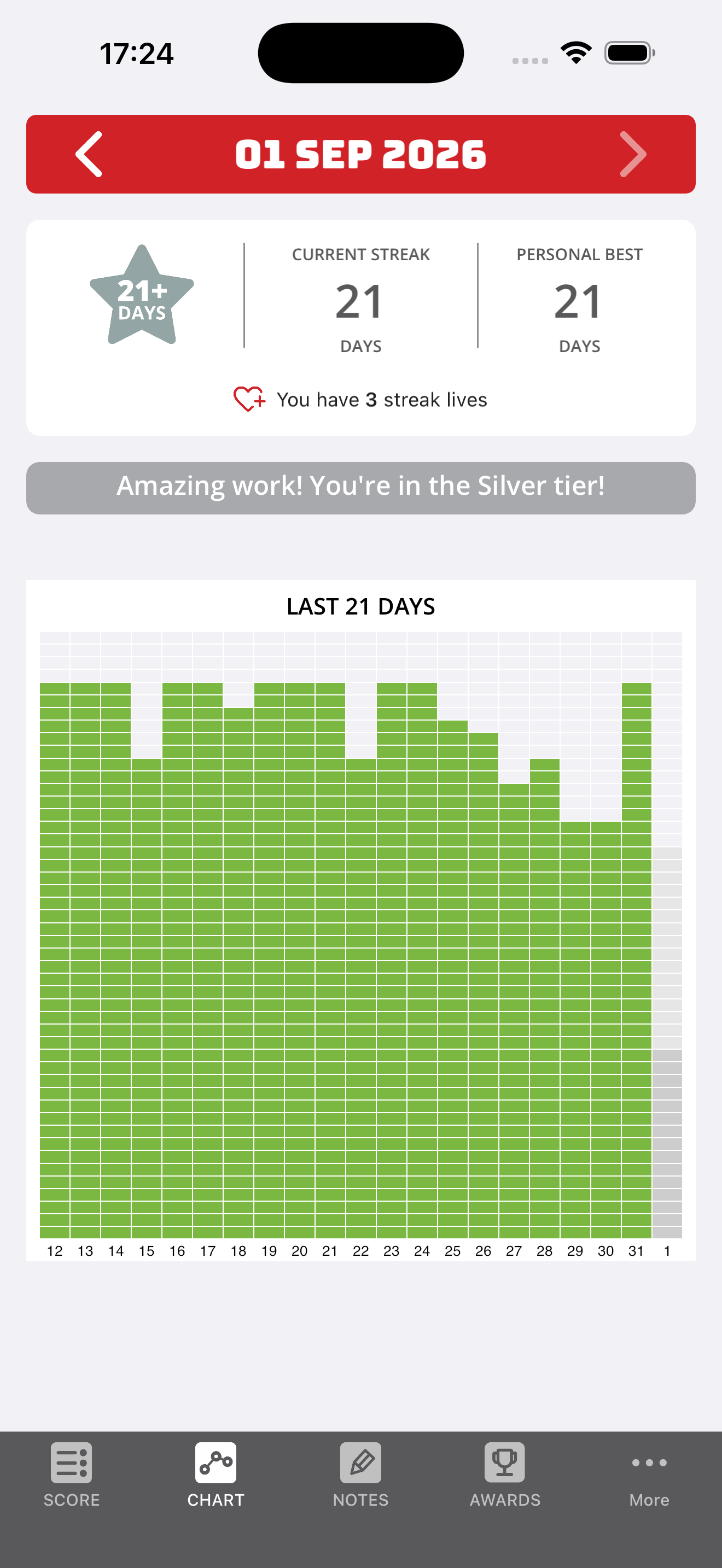 The B.E.N. app chart screen visualising wellbeing trends.