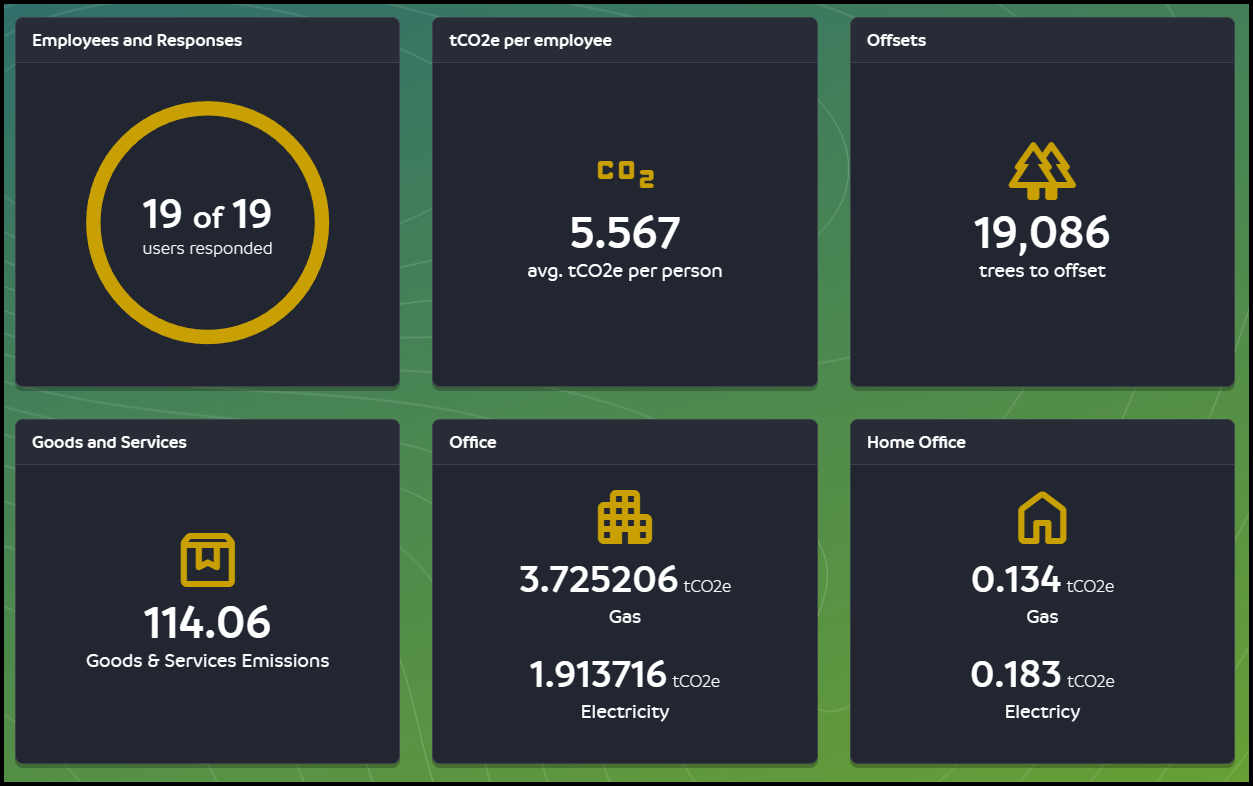 The BidPiston carbon statistics report.