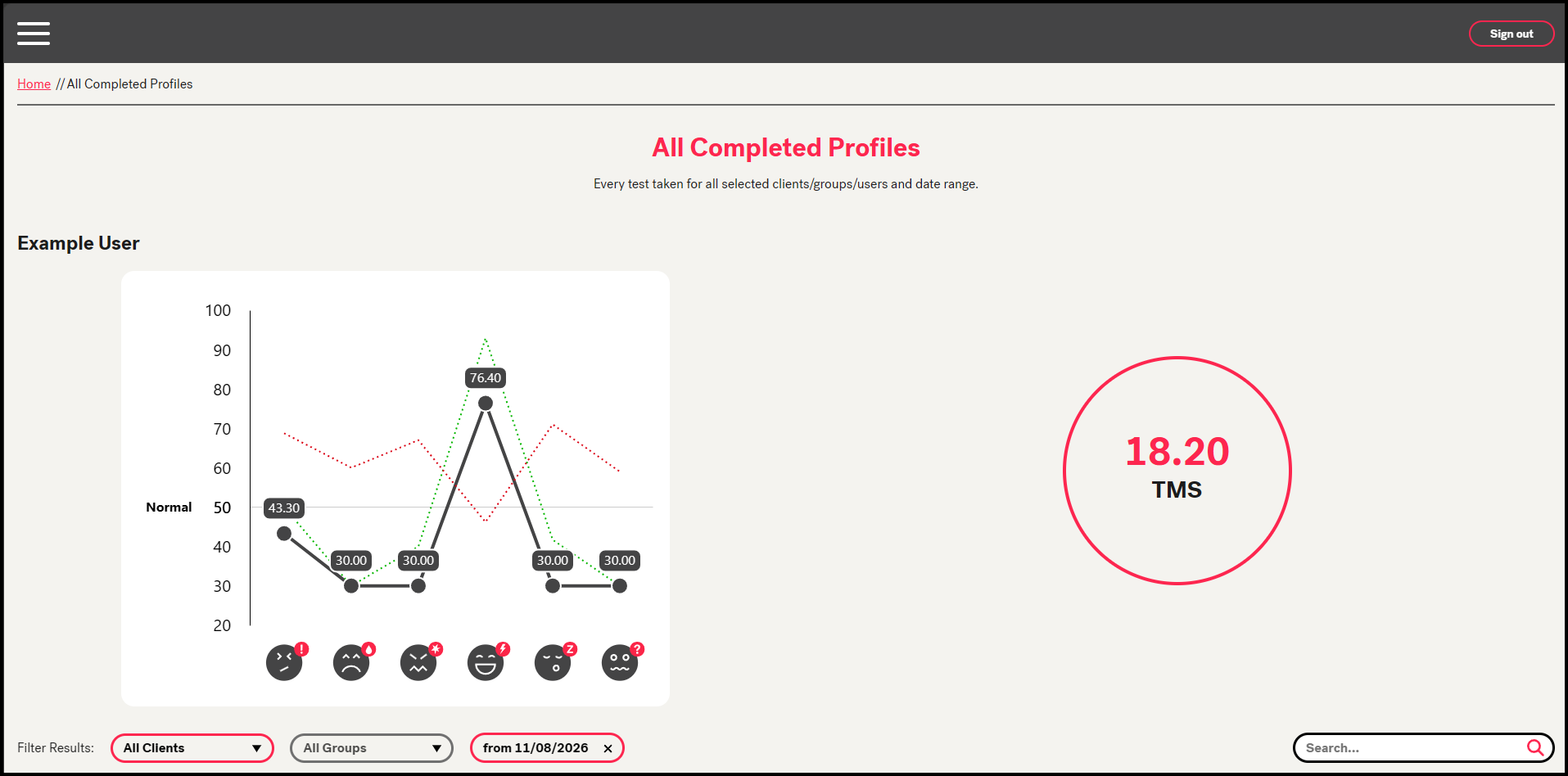 The CorMood team mood score report.
